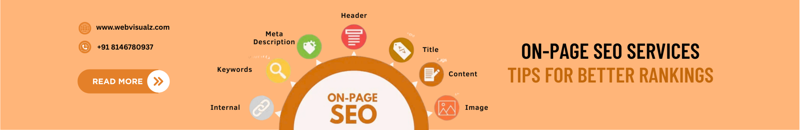 On page SEO